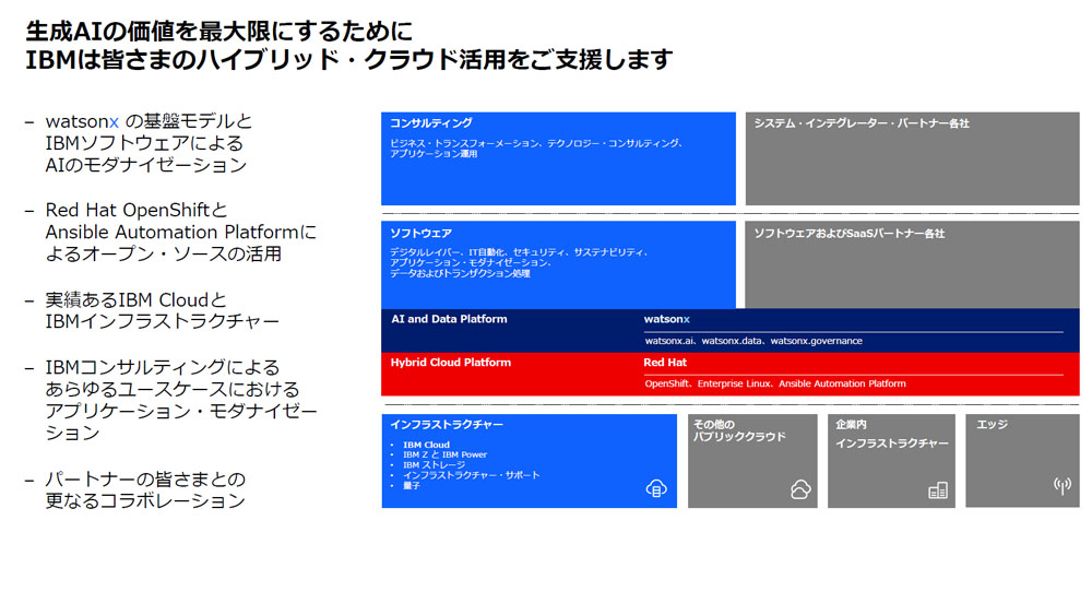 IBMは企業のエンドツーエンドのハイブリッドプラットフォーム化を支援している