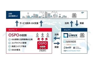 日立、OSS活用活用を推進する「Open Source Program Office」を設立