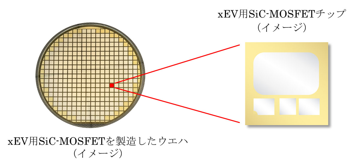 xEV用SiC-MOSFETウェハのイメージ
