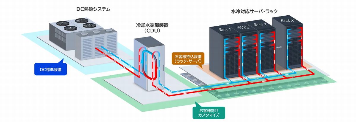 冷却イメージ