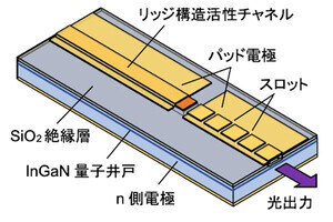 阪大、青色波長帯で実用的な小型「波長可変半導体レーザー」を開発