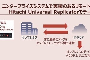 日立ヴァンタラ、データプラットフォーム「VSP One」にリモートコピー機能を追加