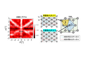 水素のさらなる活用に期待、金属ナノ薄膜内部の水素の位置を把握する手法を東大生研などが開発