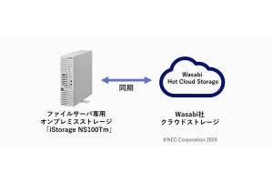 NEC、クラウド連携のファイルサーバソリューション販売