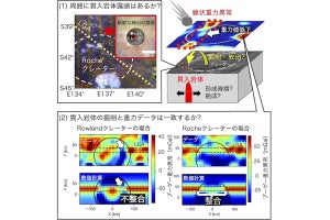 国立天文台、太古の月における熱膨張進化に関する新たな研究成果を発表