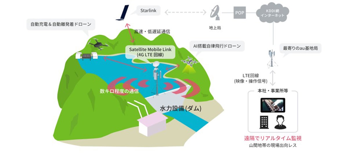 実証のシステム概要