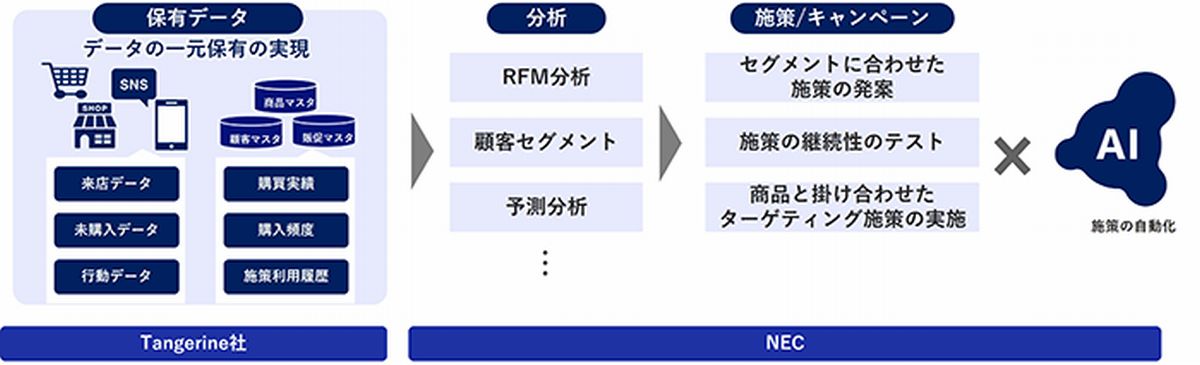 協業イメージ図