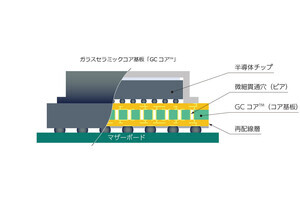 日本電気硝子とビアメカニクス、次世代半導体パッケージ向け無機コア基板の共同開発契約を締結