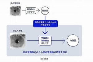 NEC、小型で幅広い用途へ展開可能な顔・虹彩マルチモーダル生体認証技術を開発