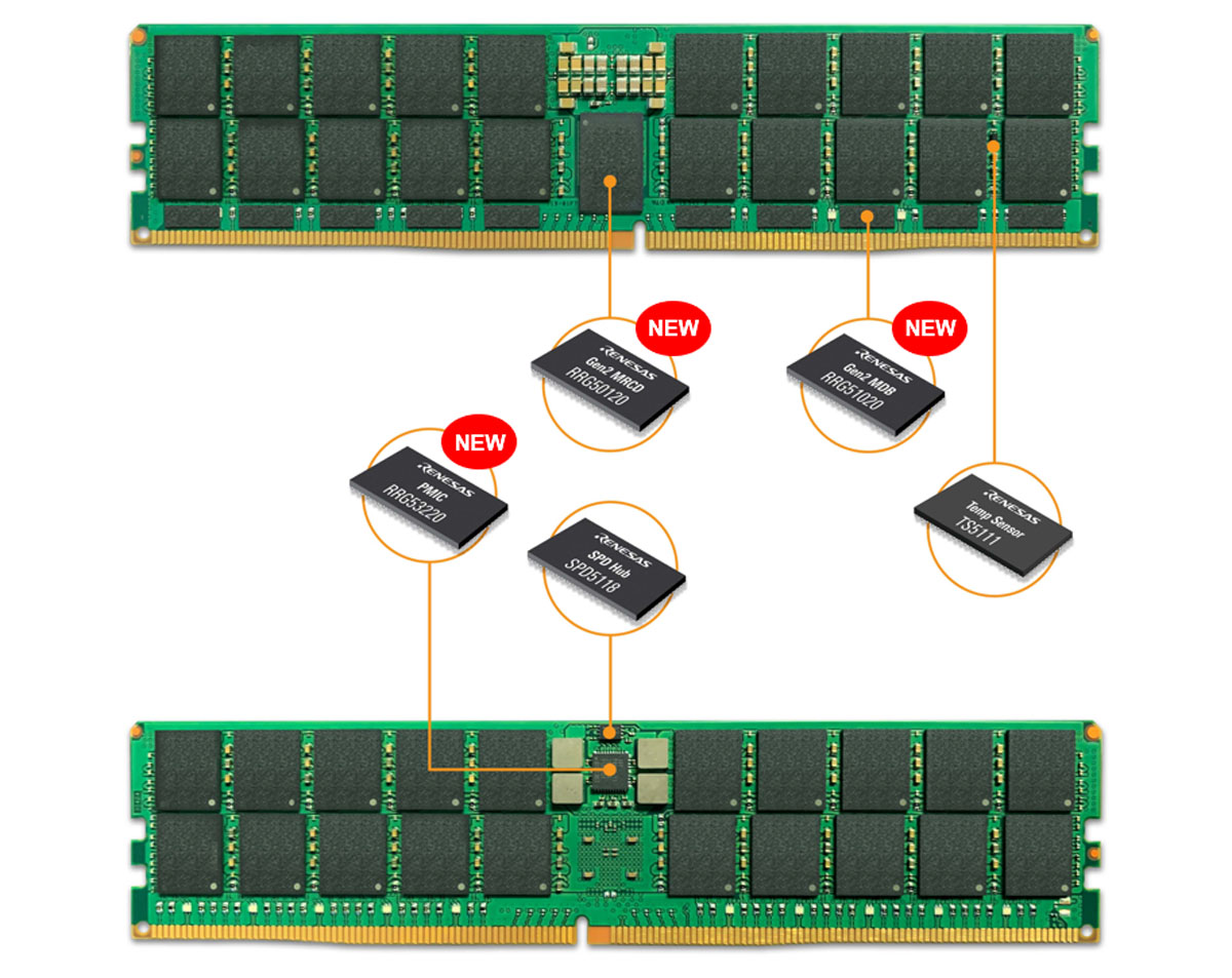 第2世代DDR5 MRDIMM向けメモリインタフェースチップセット3製品の適用位置