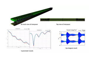 Faraday、AnsysのEMモデリングソリューションの活用でマルチダイ2.5D/3D-IC設計開発能力を強化