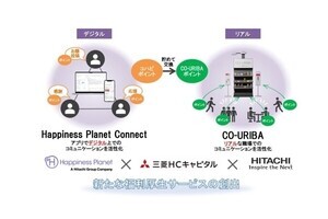 三菱HC×日立×ハピネスプラネット、新たな福利厚生サービス創出に向けた協創を開始