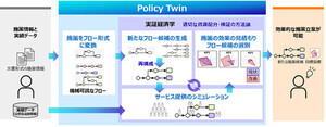 富士通、自治体による施策の効果最大化を目指す「Policy Twin」技術を開発