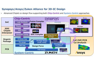 図研がSEMICON Japan  2024への出展概要を発表、先端パッケージ支援ソリューションなどを提案