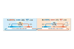 三菱重工、帯水層蓄熱システムを愛三工業・安城新工場向けに受注。中部初の社会実装