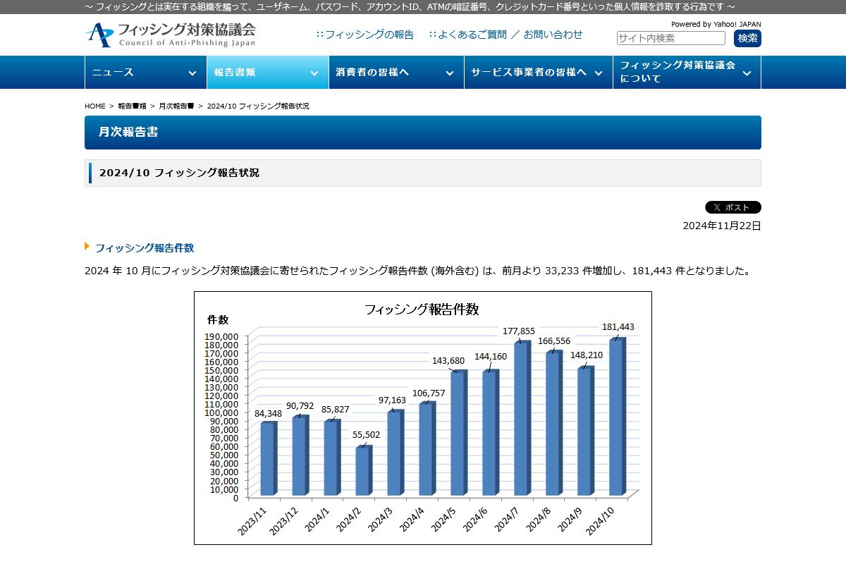 フィッシング対策協議会　Council of Anti-Phishing Japan｜報告書類｜月次報告書｜2024/10 フィッシング報告状況
