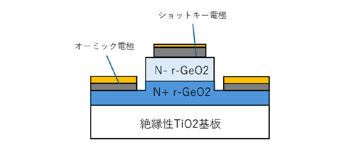 構造模式図