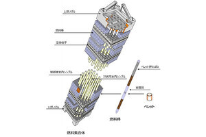 三菱重工、四国 伊方原発向けのMOX燃料を供給へ