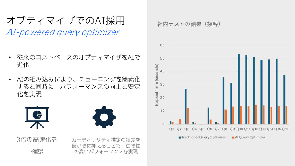 オプティマイザでAIを採用した