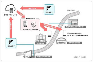 北海道でホワイトアウト予測実験、日本気象協会のAIとAGCの窓設置カメラを活用