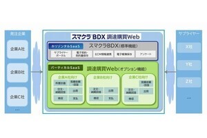 SCSK、製造業の標準EDIに準拠した調達購買Web-EDIサービス提供