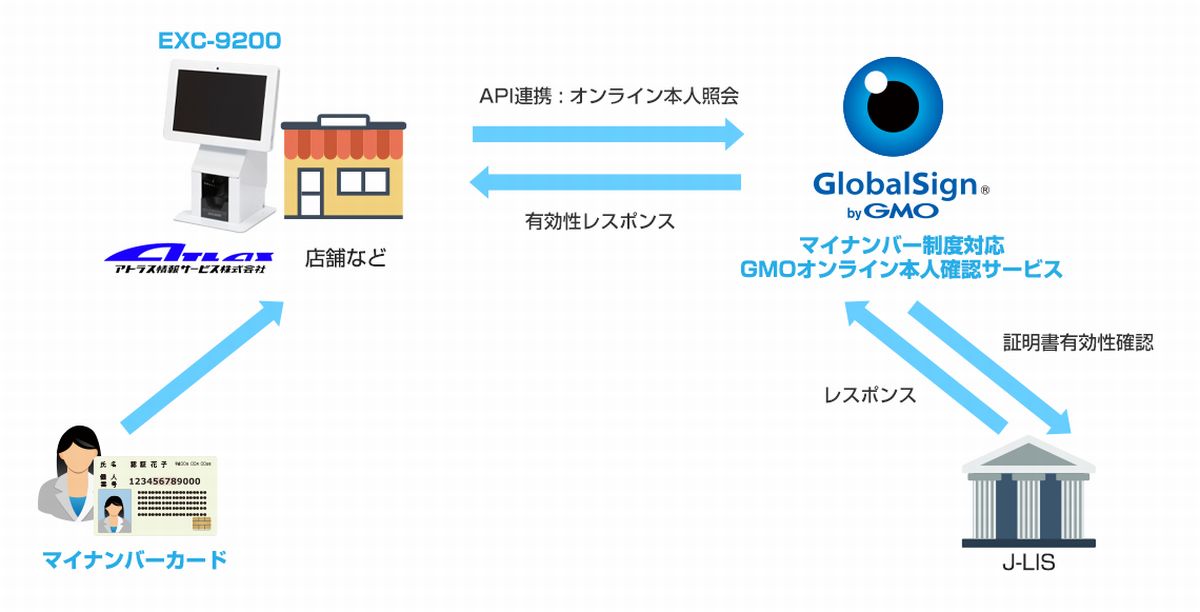 協業のイメージ