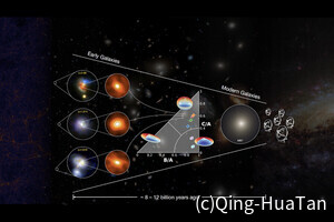 Kavli IPMU、初期宇宙の楕円銀河内で星形成による球状構造形成の証拠を発見