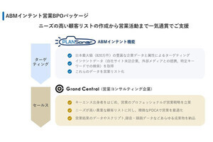 ユーソナー×Grand Central、インテントデータ用いた営業BPOで事業提携
