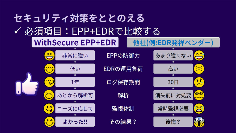 「WithSecure Elements EDR/EPP」と他社ベンダーとの比較