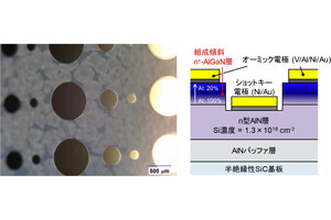 東大など、AlN系ショットキーバリアダイオードの電流輸送機構を解明