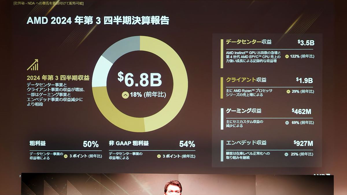 データセンター部門の売上急増が大きなポイントであることは間違いない