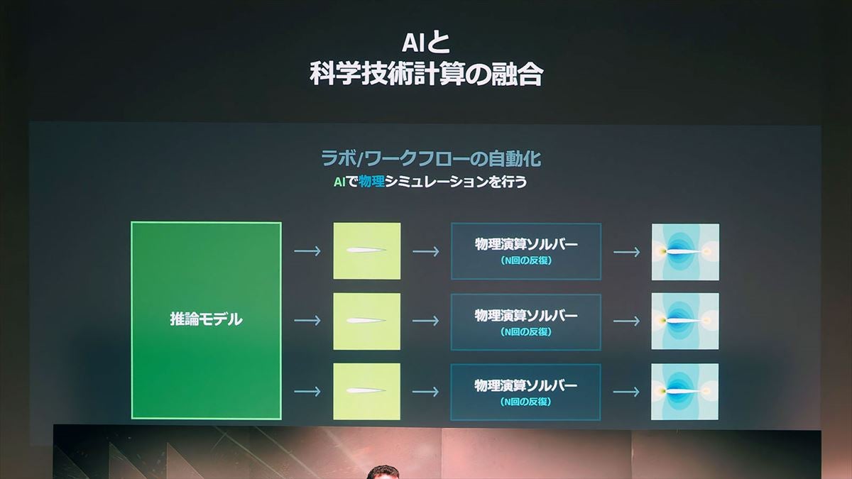 自動化する事でさらに効率を上げる、という話