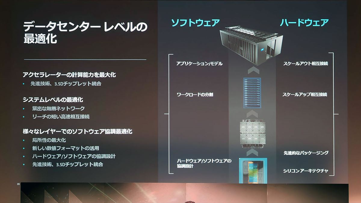 パッケージングの技術は現時点で業界でも最先端である