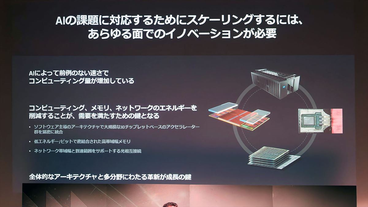 光相互回路(恐らくCPO:Co-Package Optics)に言及したのもこれが最初な様な気がする