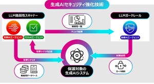 富士通、複数のAIエージェントによりセキュリティ対策を支援する技術を開発