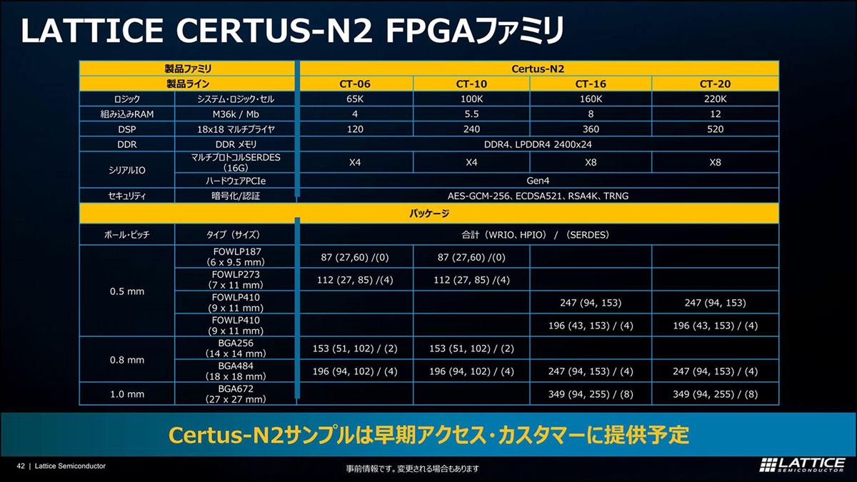 220K LUTの製品でも9mm×11mmのFOWLPが用意されている