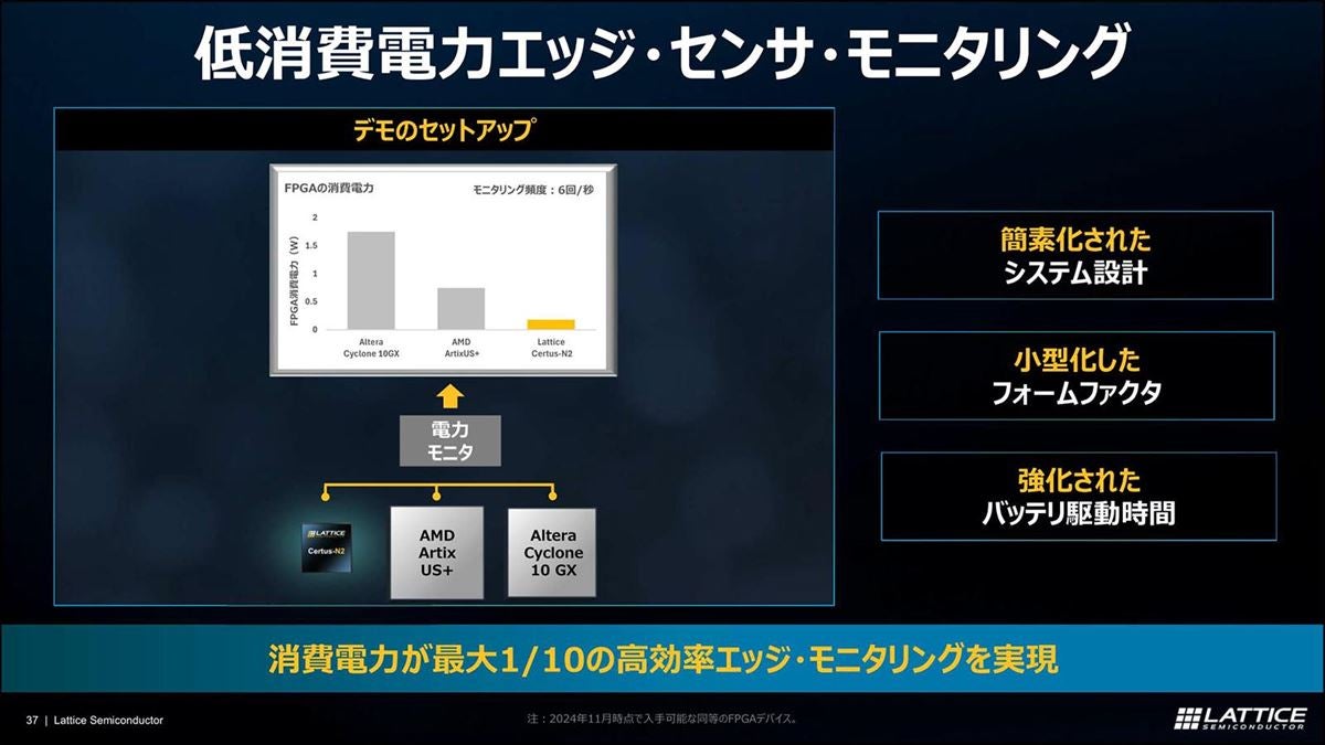 このスライドではCertus-N2は毎秒6回立ち上げている