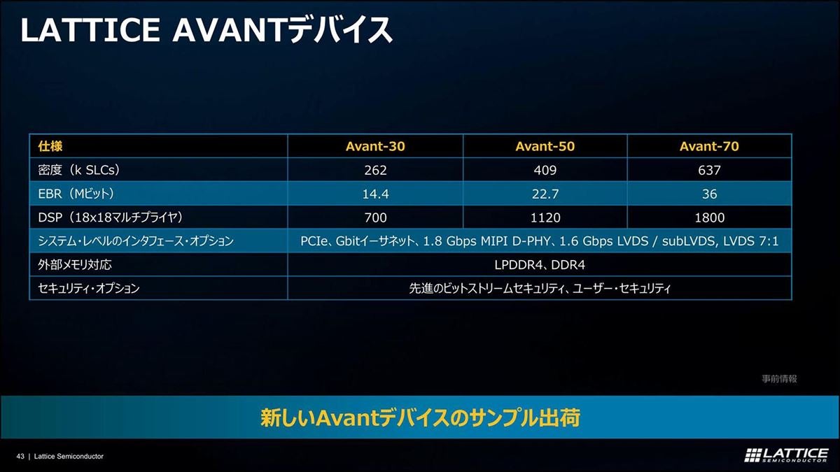 Avant-E/G/Xのいずれも、新たに30/50が追加された