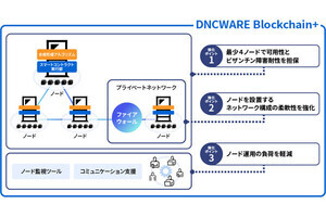 東芝系が独自開発するブロックチェーン技術、最少4ノードで可用性を担保
