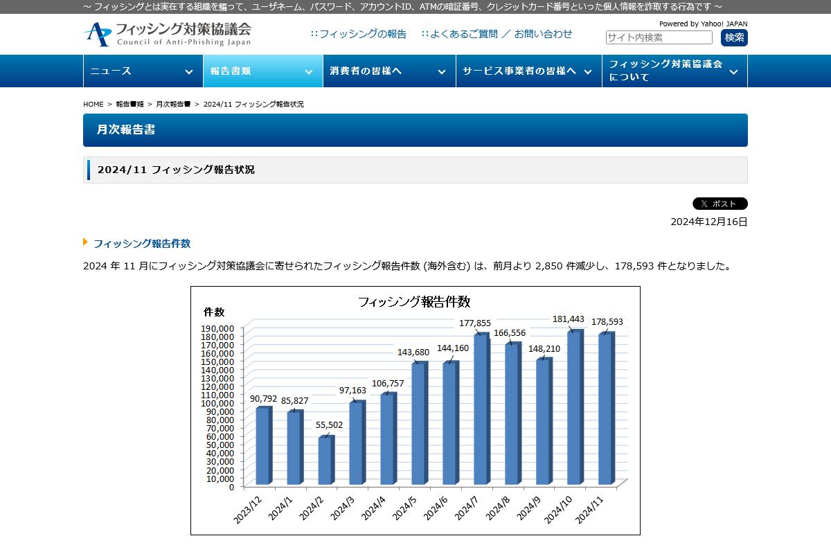 フィッシング対策協議会　Council of Anti-Phishing Japan｜報告書類｜月次報告書｜2024/11 フィッシング報告状況