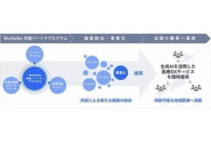 NEC、地域医療における生成AI早期実装を支援するプラットフォームを提供開始