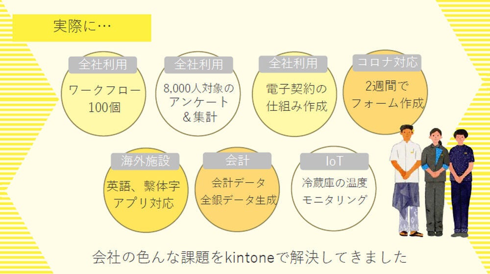 星野リゾートはkintoneを活用しさまざまなアプリやシステムを開発してきた(資料提供:星野リゾート)