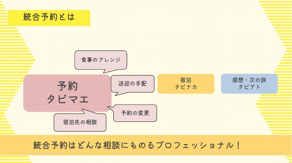 星野リゾートの統合予約部門(資料提供:星野リゾート)