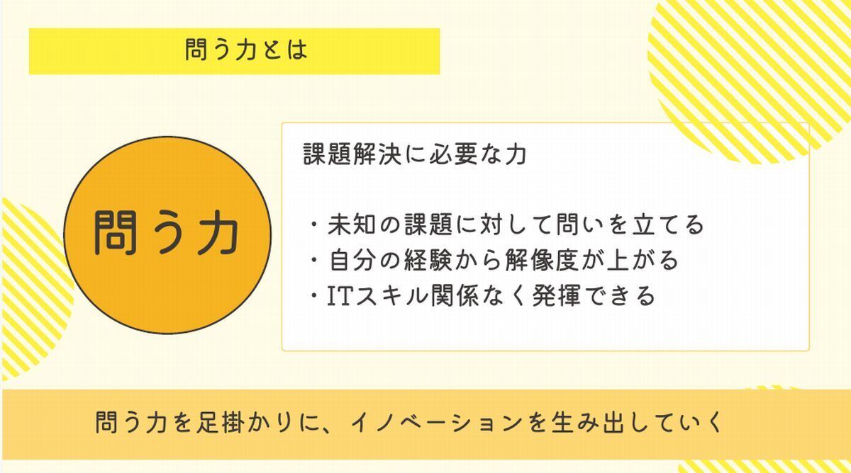 小竹氏が考える「問う力」(資料提供:星野リゾート)