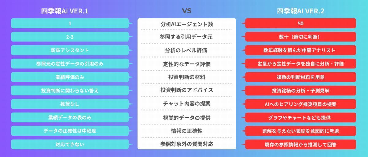 「四季報Ver.2」アップデート内容