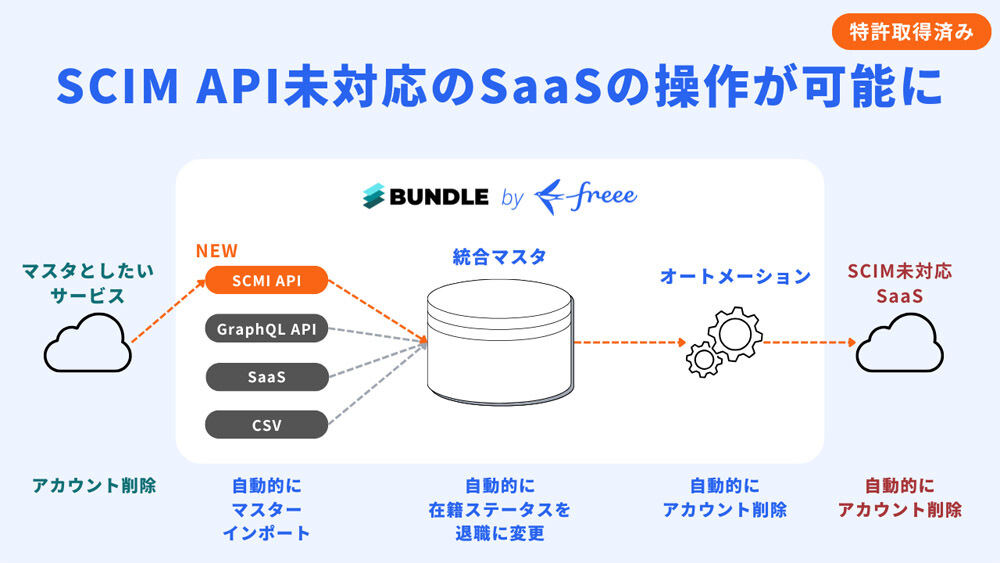 SCIM APIでマスターデータのインポートが可能に