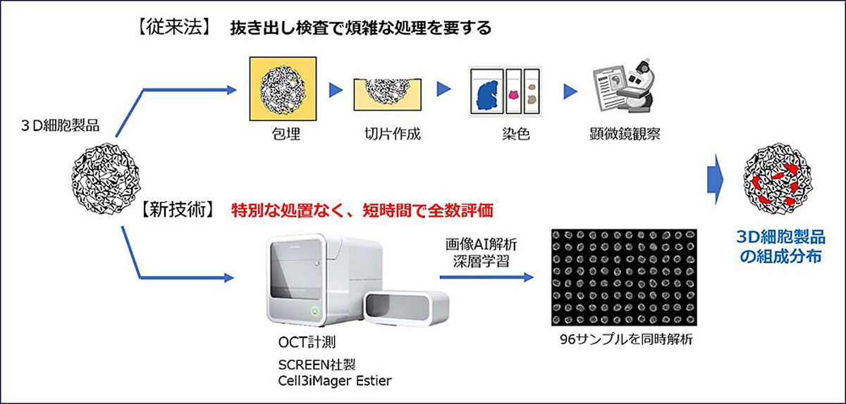 新技術のイメージ
