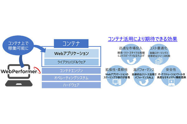 キヤノンITS、ローコード開発プラットフォーム「WebPerformer」の新バージョン