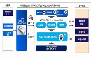 兼松×GridBeyond、再生可能エネルギーへの転換を促す取り組みに関する業務提携