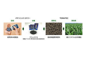 パナソニック乾電池が肥料の原料に、TOMATECが'24年度中に肥料販売へ